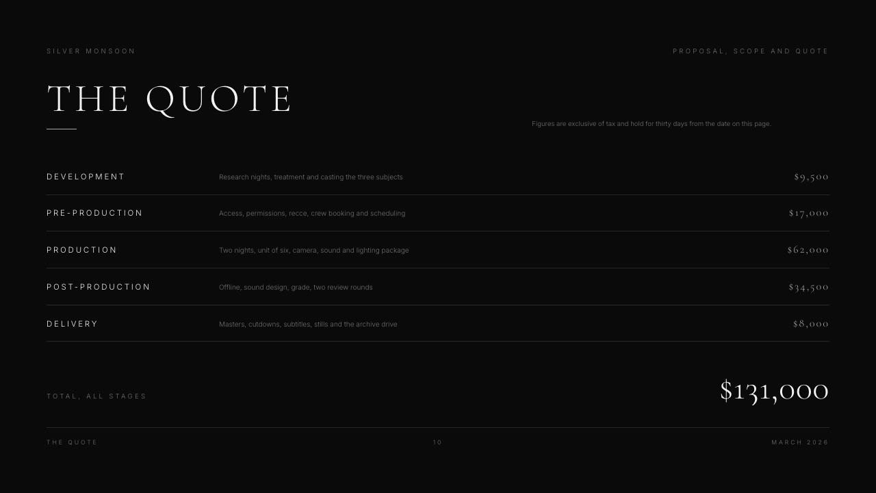 The Quote slide from Framekit's Film Production Proposal and Quote template, pricing a sample short film in five stages from development to delivery