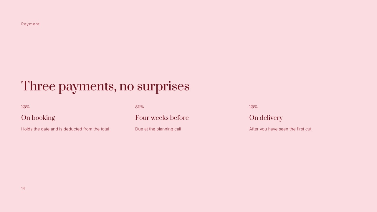 The Payment slide from Framekit's Wedding Film Client Proposal template, titled 'Three payments, no surprises', splitting the fee into 25% on booking, 50% four weeks before and 25% on delivery